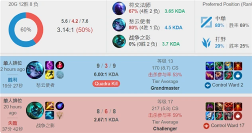 向冲动追逐 向冲动追逐