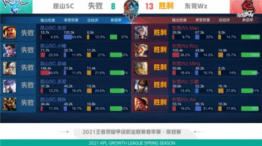 全身